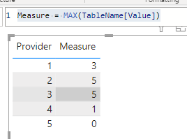 Solved: List highest score for each provider from a range ...