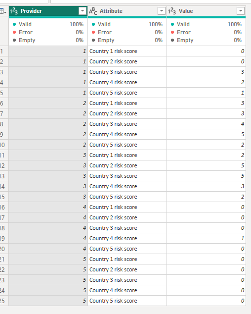Solved: List highest score for each provider from a range ...