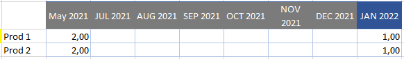 Sum of last non blank value between two dates - Microsoft Fabric Community