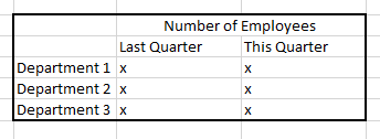 Joining 2 object tables via a relationship table. - Microsoft Fabric ...