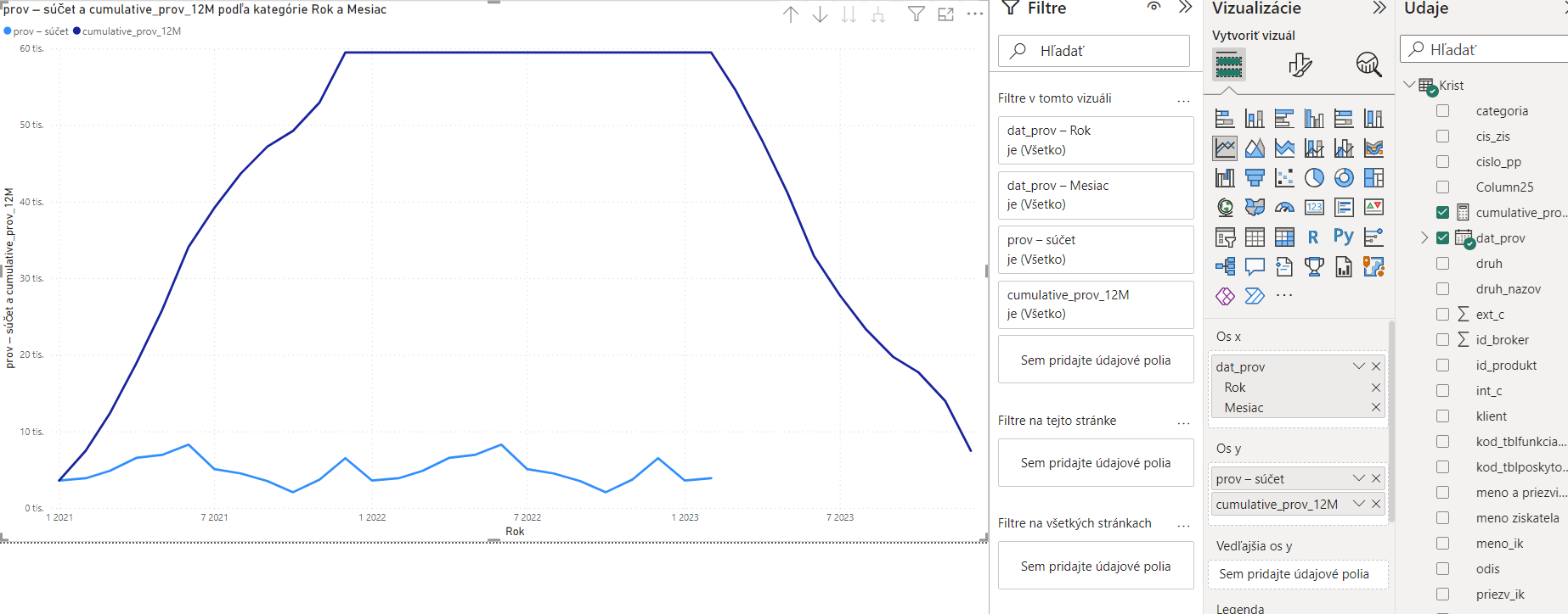 Solved: Floating cumulative sum - Microsoft Fabric Community