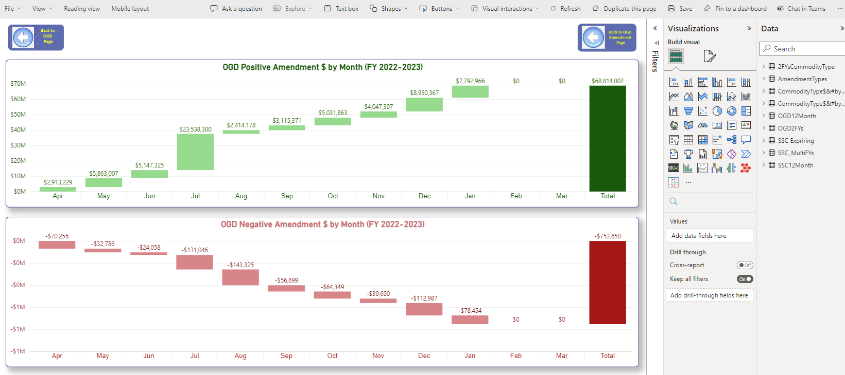 Re: Why simple waterfall chart shown in Power BI d... - Microsoft ...