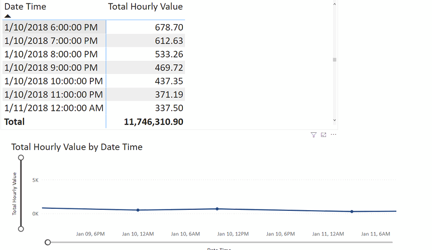 solved-line-chart-not-showing-microsoft-power-bi-community