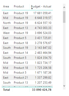 Solved: Combine dimensions as single value in visuals - Microsoft ...