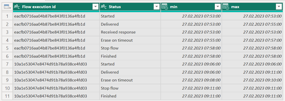Solved: Retrieve duration - Microsoft Fabric Community