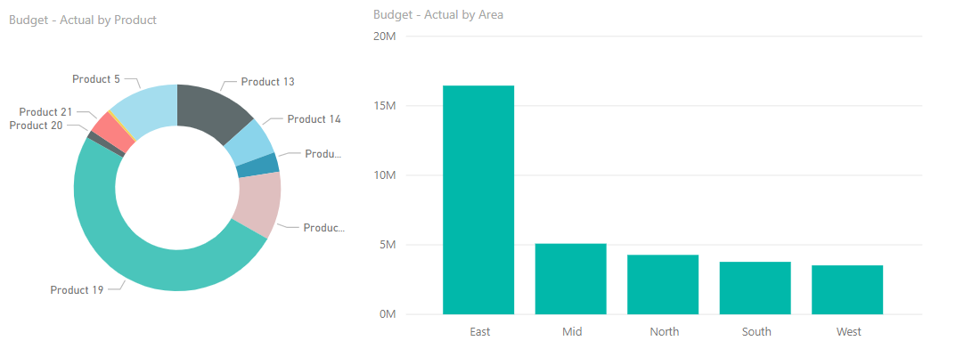Solved: Combine dimensions as single value in visuals - Microsoft ...