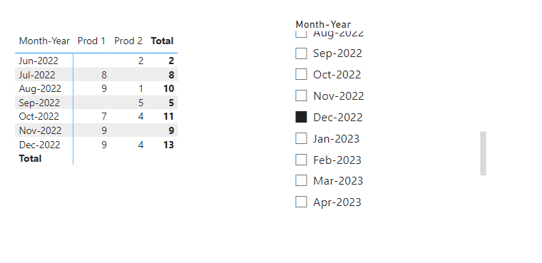 Sum of last non blank value between two dates - Microsoft Fabric Community