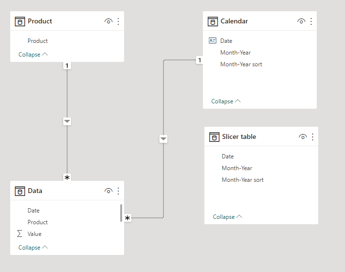 Sum of last non blank value between two dates - Microsoft Fabric Community