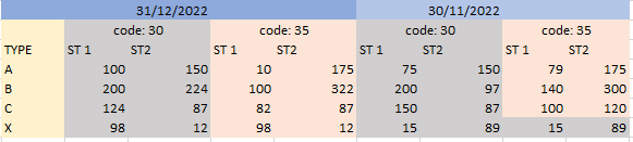 fill the values based on the condition - Microsoft Fabric Community