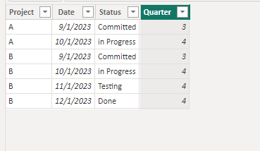 Project Count Over time that adds uncompleted proj... - Microsoft ...