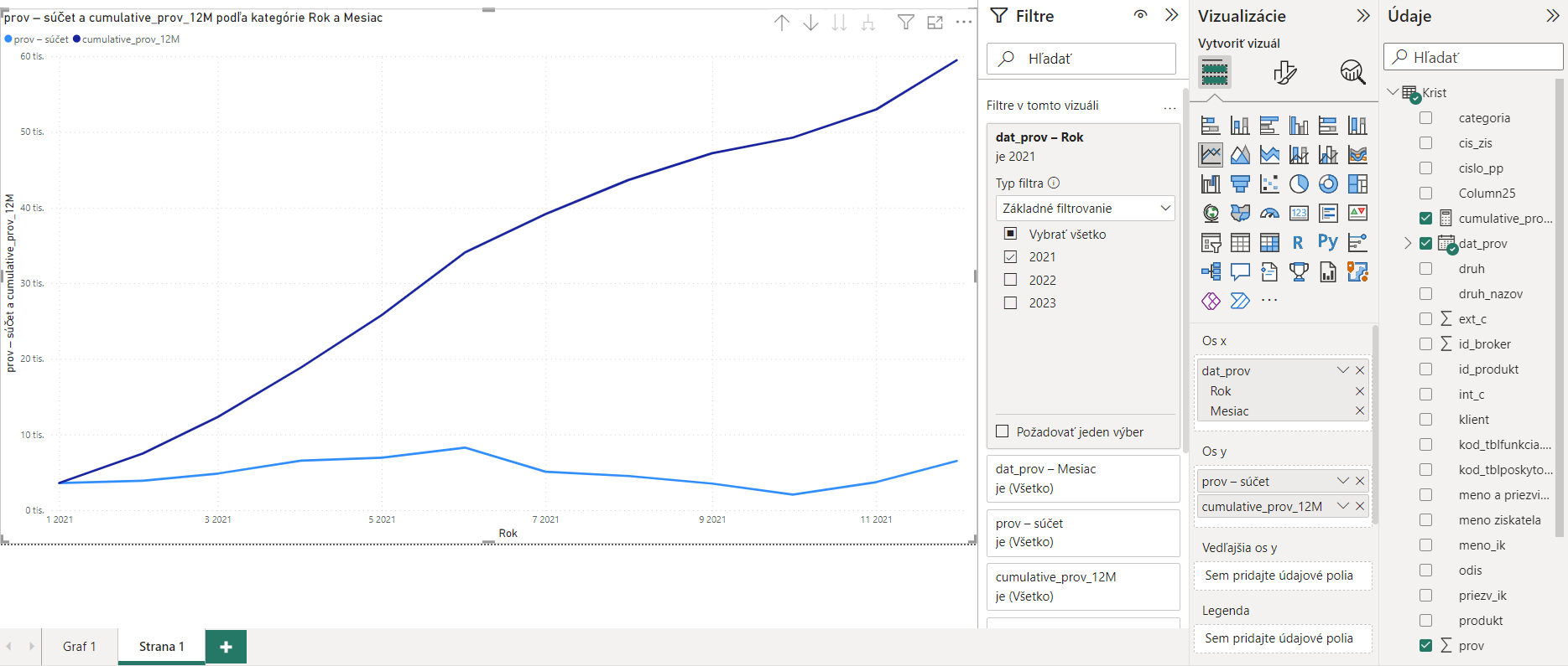 Solved: Floating cumulative sum - Microsoft Fabric Community