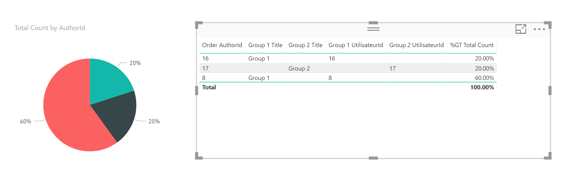 Relationship between Sharepoint CreatedBy field an... - Microsoft ...