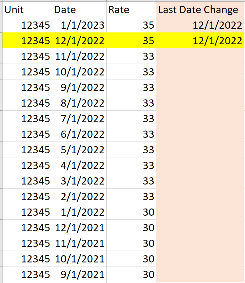 Solved: Need a Dax for Last Date Change - Microsoft Fabric Community