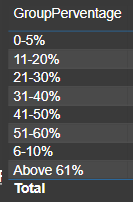 Visual Table