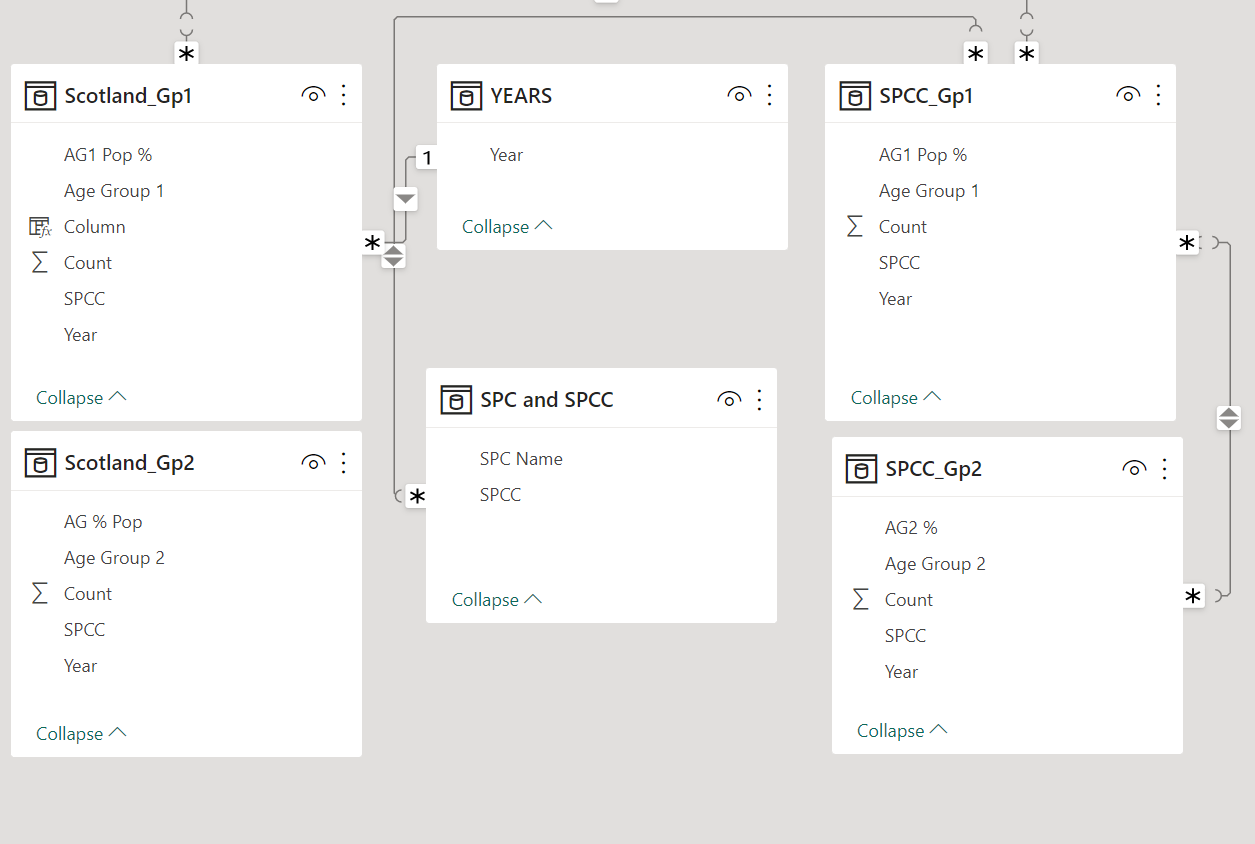 Table Relationships not working. - Microsoft Fabric Community