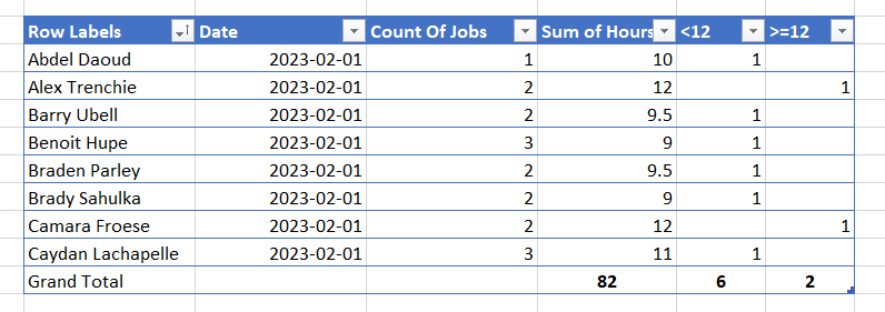 Count rows with conditions in matrix - Microsoft Fabric Community