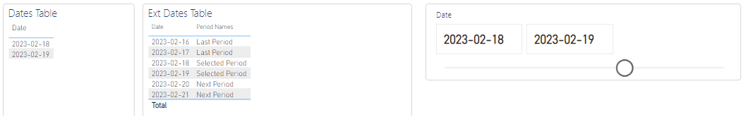 Solved: Dates table outside slicer selection - Microsoft Fabric Community