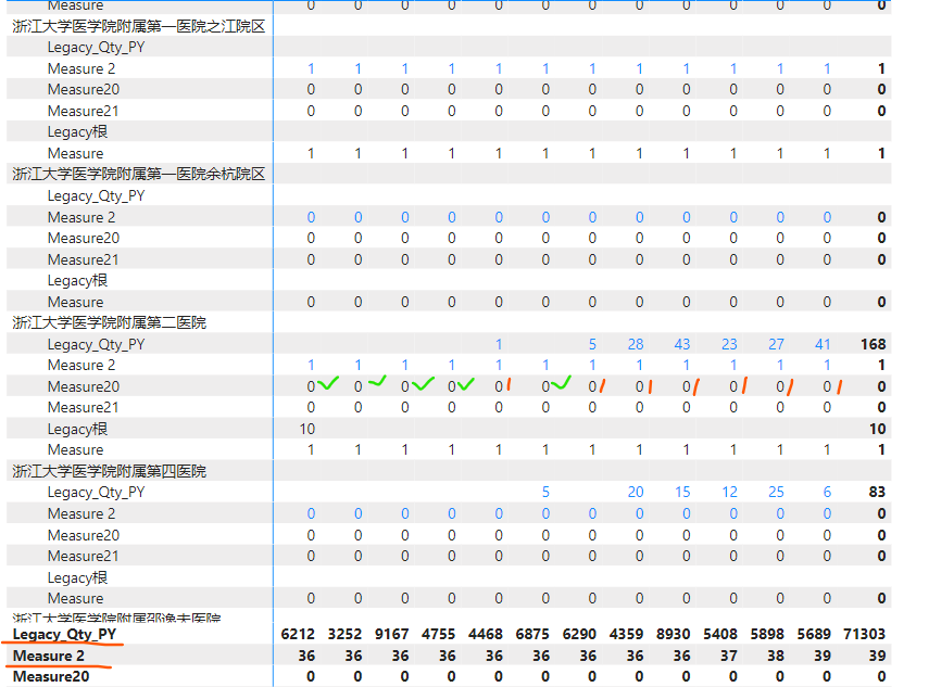 Solved: need help on the measure - Microsoft Fabric Community