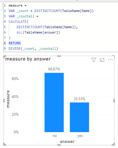 Solved: yes no percentage dax - Microsoft Fabric Community