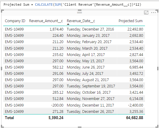 Tricky DAX Formula - Microsoft Fabric Community