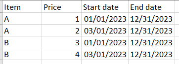 Solved: Price valid today - Microsoft Fabric Community