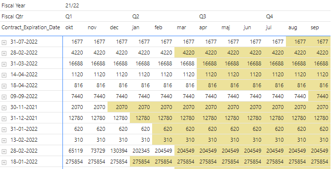 SUM of complicated DAX measure - Microsoft Fabric Community