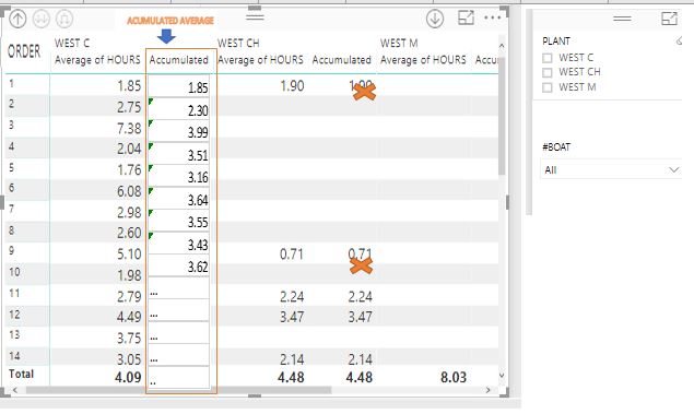Solved: Average Accumulated as a measure - Microsoft Fabric Community