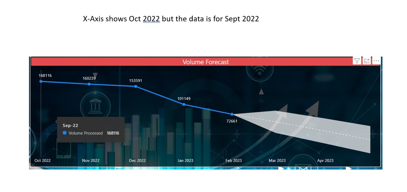 Line Chart issues and ideas to improve the line ch... - Microsoft ...