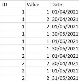 DAX - Latest Value in Time Period - Microsoft Fabric Community