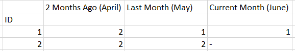 DAX - Latest Value in Time Period - Microsoft Fabric Community