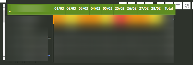 Matrix columns with dates not showing in order - Microsoft Fabric Community