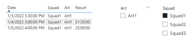 Solved: Difference between dates on different rows and sam ...