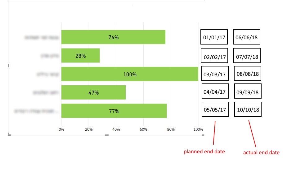 Stacked bar chart with additional data - Microsoft Fabric Community