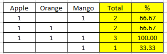 Solved: Error in sum of multiple columns - Microsoft Fabric Community