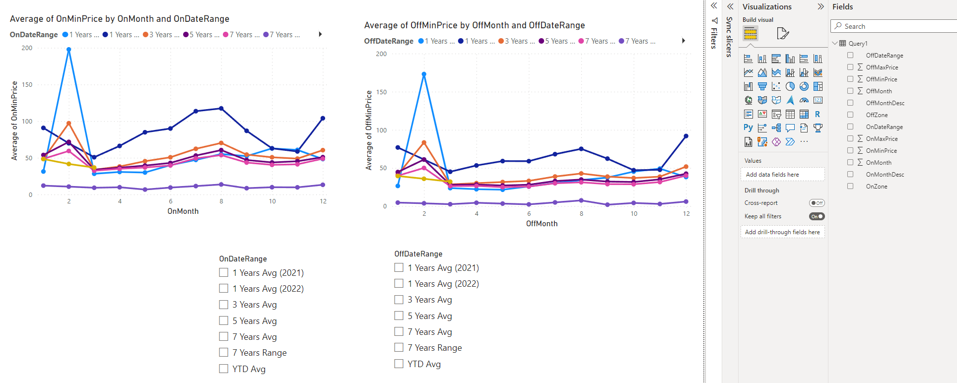 1 Slicer for 2 line charts on the same page - Microsoft Fabric Community