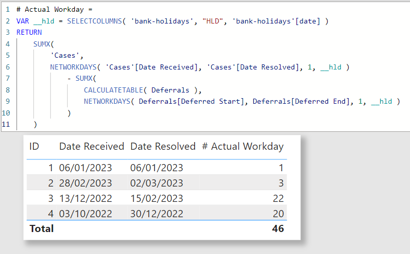 Solved: Calculating Working Days between multiple events - Microsoft ...