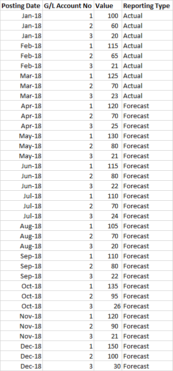 Combine multiple column outcomes in 1 matrix - Microsoft Fabric Community