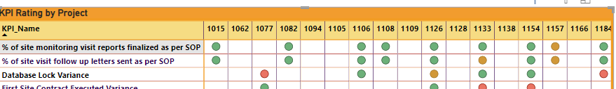 Need to combine two matrix tables as appended - Microsoft Fabric Community