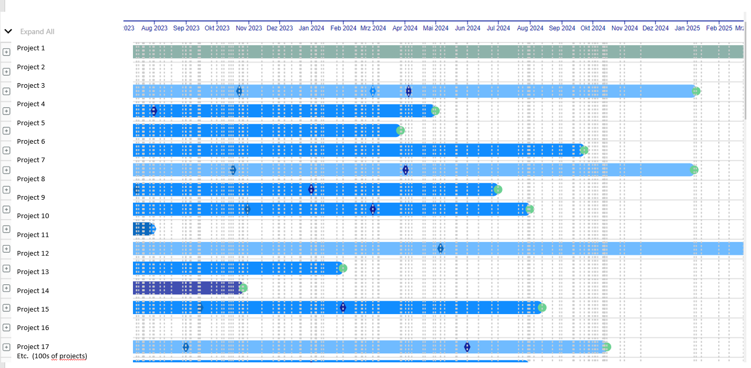 Gantt Chart>grey Milestone line formatting - where... - Microsoft ...