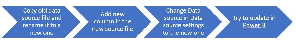 How to refresh changes made to data source - Microsoft Fabric Community