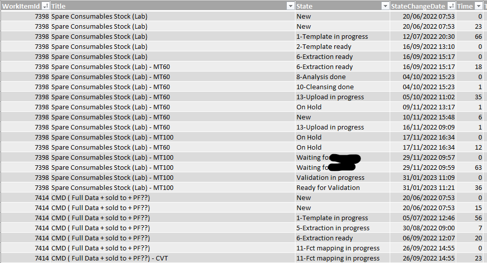 Calculate delays/time between 2 rows by ID - Microsoft Fabric Community