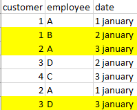 Count ID filtered by last date for each ID - Microsoft Fabric Community