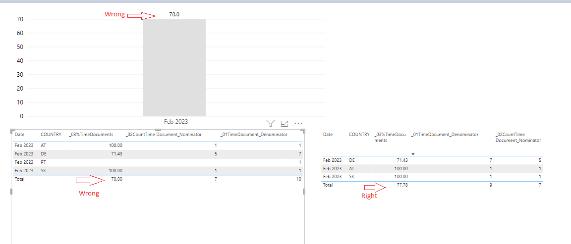 Wrong calculation on the stacked chart - Microsoft Fabric Community