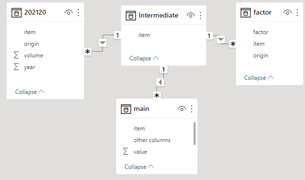Solved: Valid measure for two fact tables - Microsoft Fabric Community