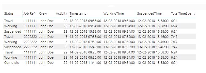 Solved: Comparing dates in adjacent rows - Microsoft Fabric Community