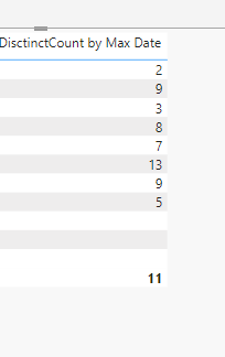 Count ID filtered by last date for each ID - Microsoft Fabric Community