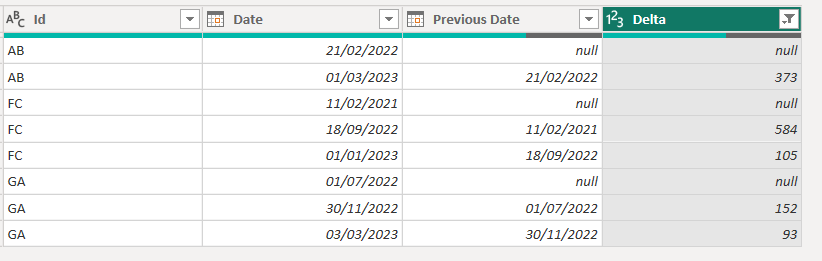 Solved: How to get only 1st rows with ID's having date bet ...