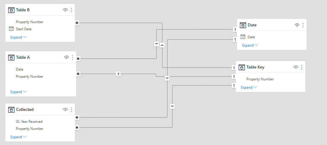 Solved: SUM VALUES BASED ON A DATE IN ANOTHER TABLE NOT RE ...