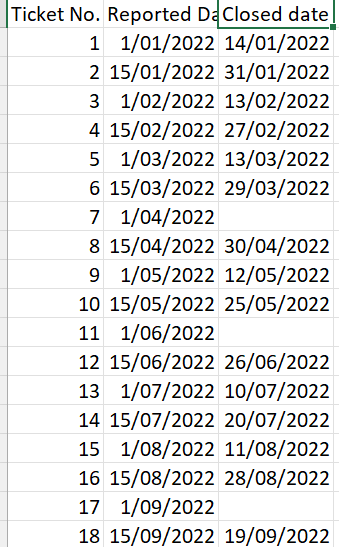 Days count between 2 dates if one is blank - Microsoft Fabric Community