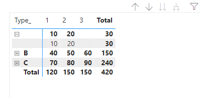 Solved: Headerless row subtotal - Microsoft Fabric Community